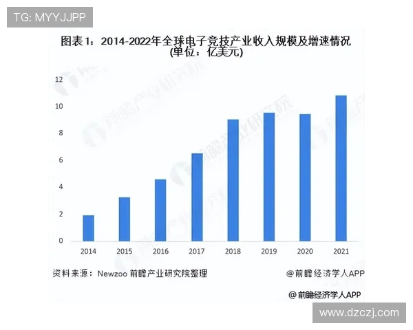 全球电子竞技产业崛起推动青年文化与数字娱乐深度融合发展趋势分析