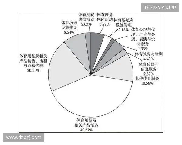 探讨全球体育产业发展趋势与创新模式对未来竞技体育的深远影响