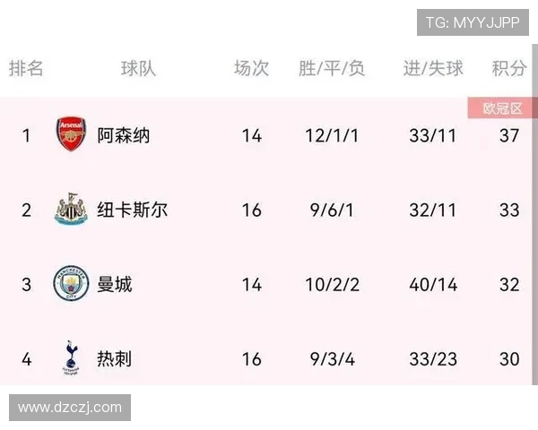 广州羽毛球队强势领跑联赛积分榜以92分稳居第一位置