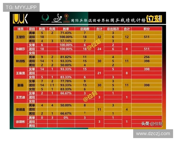 武汉排球队在联合会杯积分榜上以61分稳居第一名