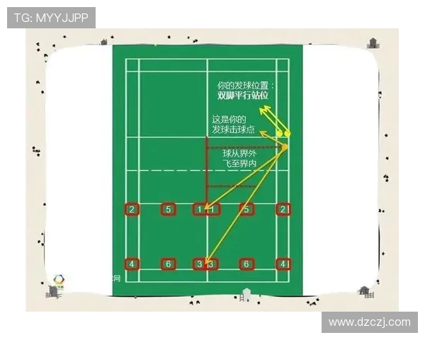羽毛球新手必看：提升比赛意识的实用技巧与策略指南