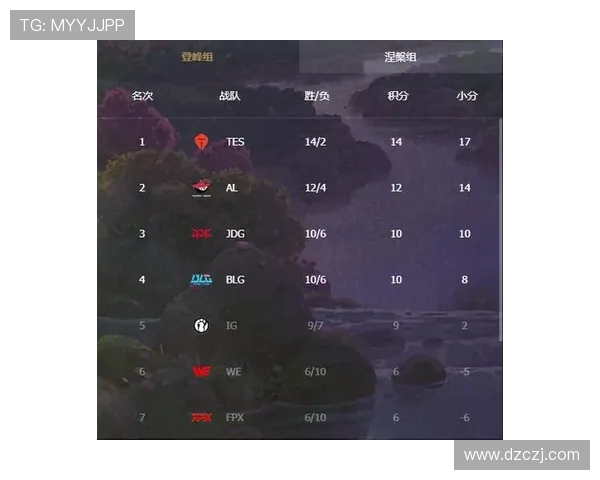 英雄联盟最新状态排行榜揭晓JDG战队荣登第十名引发热议