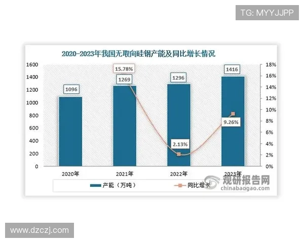 重磅专题：探索LNG包夹革新对能源市场的深远影响与未来发展趋势
