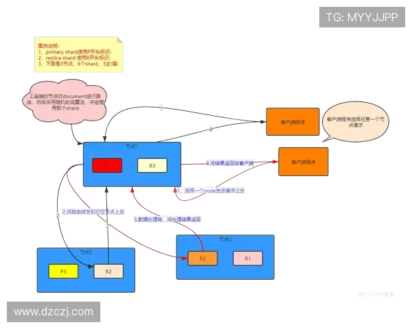 基于ElkADC架构的高效数据采集与处理系统研究与应用探索